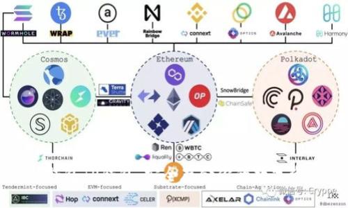 冷钱包TP钱包:安全存储你的数字资产