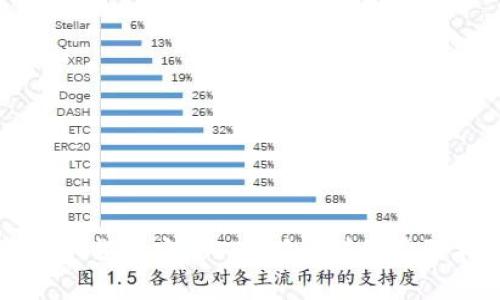 如何下载和安装TP钱包?详细步骤指南