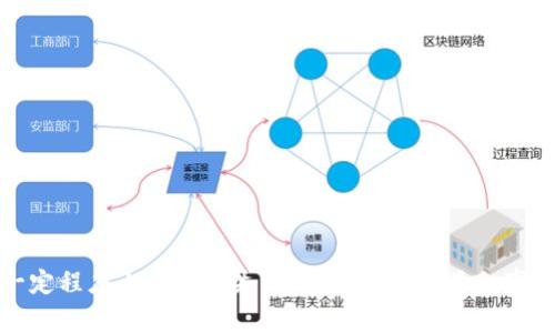 baiotitp钱包被盗后该如何报警？/baioti
tp钱包, 钱包被盗, 报警流程, 追回资产, 网络安全/guanjianci

随着区块链技术的广泛应用，数字货币和加密钱包的使用变得越来越普遍。然而，这也带来了安全隐患，尤其是当用户的tp钱包被盗时，许多人可能会感到无助，不知该如何处理。在本文中，我们将详细探讨tp钱包被盗后的应对措施，包括如何报警、如何预防未来的盗窃事件以及相关的法律和技术支持。

一、tp钱包被盗后应立即采取的措施
首先，一旦发现tp钱包被盗，用户需要保持冷静，迅速采取一些必要的措施来保护自己的利益。

1. **确认钱包被盗**：检查你的钱包地址和交易记录，确认是否有未经授权的转账发生。有时候是由于账号被入侵，而不是钱包本身被盗。

2. **停止使用该钱包**：如果你确定钱包被盗，建议立即停止使用该钱包并更改所有相关的密码和密钥。对于助记词和私钥，务必妥善保存，避免泄漏。

3. **备份所有信息**：将被盗交易的细节（如交易时间、金额、收款地址等）记录下来，这些信息在报警时非常重要。

二、如何报警
报警是保护自己权益的重要一步。以下是报警的一般流程：

1. **联系当地警方**：在确认自己的钱包被盗后，首先要联系当地的警方进行报案。在拨打报警电话时，尽量提供清晰的信息，包括钱包的种类、被盗金额及相关交易的详细记录。

2. **提供证据**：报警时，需要向警方提供相关的证据，例如被盗的交易记录、钱包地址、以及任何有可能帮助调查的信息。具体证据包括您的邮箱、手机号码等相关的注册信息。

3. **警方工作**：当地警方在接到报案后，会开始进行初步的调查。有些地方警方可能不具备处理加密货币盗窃案件的经验，这时可以请求他们与网络犯罪专案组联系。

4. **跟进案件进展**：报警后，要定期跟进案件的进展。保持与负责该案件警员的联系，以便获取最新的信息和发展动向。

三、如何追回被盗资产
追回被盗数字货币并不是一件容易的事情，但不是不可能。以下是一些建议：

1. **与交易所联系**：如果你是在某个交易所将资产转出，尝试联系该交易所的客服，提供相关的转账和交易记录。部分交易所可能会对异常交易进行冻结处理，但也不是所有交易所都有这样的服务。

2. **利用区块链分析**：目前有一些区块链分析公司可以追踪被盗资金的流向。如果你手中有足够的证据，可以考虑与这些公司合作，帮助追踪被盗资产的去向。

3. **法律追诉**：在某些情况下，你可以通过法律渠道来追讨被盗资产，其复杂程度取决于盗窃发生的法律环境和具体情形。

四、如何预防未来的盗窃事件
预防是最重要的措施，以下是一些实用的防护措施：

1. **加密存储信息**：确保你的钱包信息、助记词和私钥都存储在安全的地方，而不是在线平台或易被识别的地方。

2. **定期备份**：定期备份数字货币钱包和所有必要的信息，以防丢失或被盗。

3. **提高安全意识**：学习关于网络安全的知识，警惕钓鱼网站、恶意软件等潜在的威胁。

4. **使用多重签名钱包**：可以考虑使用多重签名钱包，这样即便某个密钥被盗，也不一定能够转移资产。

问题一：tp钱包被盗后如何收集证据？
收集证据是报警和追回资产的关键步骤。用户需要将所有相关信息整理到一起，便于提供给警方和相关服务机构：

1. **保存交易记录**：在tp钱包中，用户可以查看最近的交易记录，保存被盗交易的具体信息，包括交易时间、金额、钱包地址以及交易哈希值。

2. **手机和邮件的记录**：如果用户在交易过程或钱包使用中收到了相关的短信或电子邮件，务必要将其保存，这些信息可能会支持你的证据链。

3. **证人证言**：如果在交易过程中有其他人作证，也可以收集对方的证言，以便作为证据。

问题二：怎样的情况下需要联系律师？
如果你在tp钱包被盗后，尝试报警和联系交易所都未能取得效果，或是涉及到较大的金额，建议及时找律师以寻求更为专业的法律建议：

1. **金额较大**：如果被盗资产的总额较大，且你希望通过法律途径进行追讨，那么请考虑聘请专业律师。

2. **跨国盗窃案件**：如果你的资产被转移到境外，涉及复杂的法律框架和各国监管政策，律师能够为你提供有效的法律支持并指导你如何进行跨国追讨。

3. **涉及专利技术**：如果在你的资产中涉及到某些专利技术或商标，律师可以帮助你保护这些知识产权，以免受到更大的损失。

问题三：什么是区块链追踪服务？
区块链追踪服务是一类利用先进技术追踪加密货币交易流向的服务。它们通常可以追踪被盗资产的去向，并提供相关的信息来协助用户：

1. **技术原理**：区块链的公开透明性使得每一笔交易都可以被追踪，追踪服务利用这些数据分析工具来查找被盗资产的流转路径。

2. **案例分析**：一些成功的案例展示了区块链追踪服务如何追踪到被盗资产的后续交易，帮助受害者追回损失。

3. **如何选择服务商**：用户可以研究不同的追踪服务公司，包括它们的技术能力、费用、成功案例等，以选择合适的合作伙伴。

问题四：tp钱包被盗后如何保护其他资产？
一旦发现tp钱包被盗，用户应当主动采取措施来保护其他资产，以下是一些建议：

1. **审查安全设置**：及时检查其他加密钱包及交易所账户的安全设置，确保它们都启用了强密码和双因素身份验证。

2. **分散资产配置**：将资产分散在多个钱包和账户中，不要将所有资金全部放在一个地方。

3. **加密存储**：使用加密的存储设备来保存重要的信息和密码，确保它们不易被黑客获取。

总的来说，tp钱包被盗是一件令人痛心的事件，但通过及时报警、收集证据、联系专业机构以及提高网络安全意识，我们都能够在一定程度上化解损失，并在未来避免类似事件的发生。