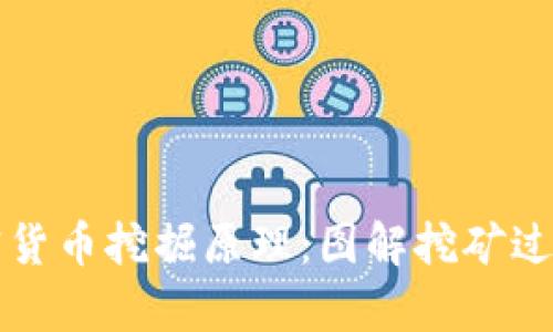 深入了解加密货币挖掘原理：图解挖矿过程与技术解析