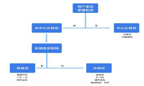 加密货币枪击案最新进展及影响分析