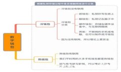 2025年加密货币展望：未来