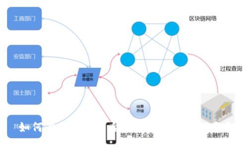 如何在加密货币合约交易中实现税务?