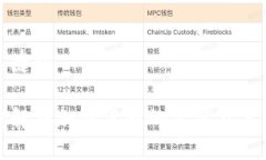 与关键词深度解析加密货