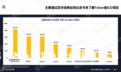 本周特色加密货币亮相：
