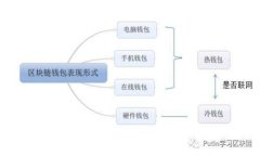 如何注册Eco加密货币账户