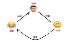 加密货币对冲资产的影响