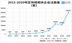 加密货币行业求职岗位指