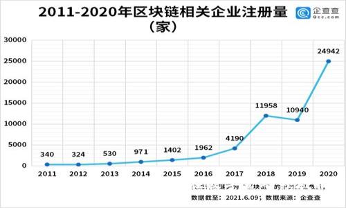 加密货币行业求职岗位指南:如何在数字金融领域找到理想工作