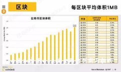 内生加密货币：未来金融