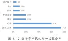 TPT币种概述：未来的数字