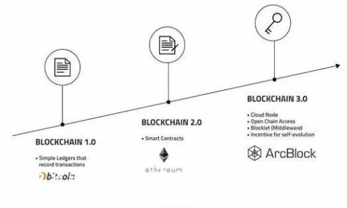 : tp钱包被盗追回的几率大吗?全面分析与应对策略
