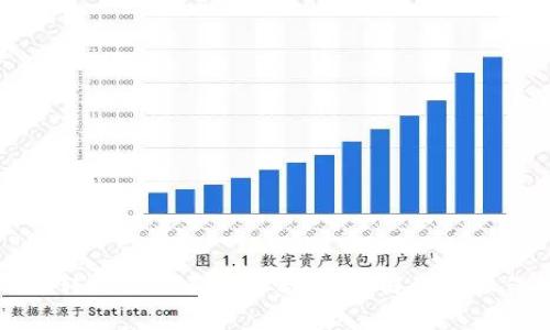 TP钱包转账需要手续费吗?详细解读与操作指南