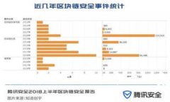 如何下载和安装TPTP软件：