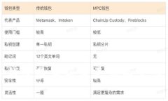 TP钱包最新版本更新内容详