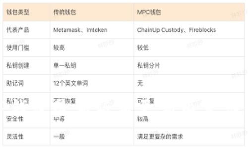TP钱包最新版本更新内容详解