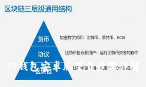 TP钱包安卓版下载步骤详解