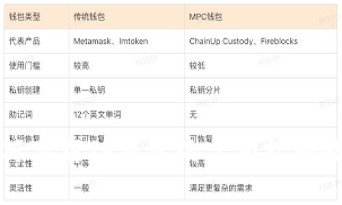 如何下载TP钱包的完整视频教程