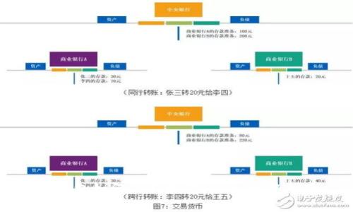 TP钱包如何获取少量HT币:完整指南