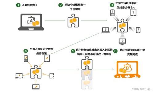TP钱包手续费详解:费用标准与计算方式
