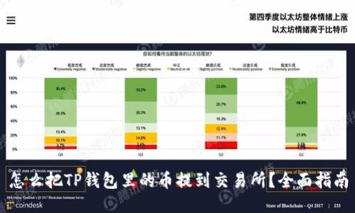 怎么把TP钱包里的币提到交易所?全面指南