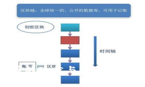 泰国加密货币的现状与未来:合法化影响分析