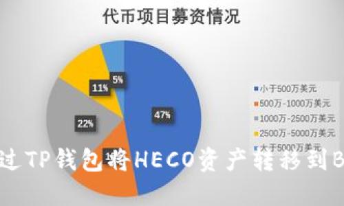 如何通过TP钱包将HECO资产转移到BSC网络