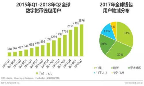 加密货币是否可以取消?探讨数字货币的合法性与未来