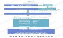 riaoti如何使用TP获取器提升