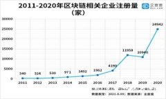 加密货币如何分仓库：安