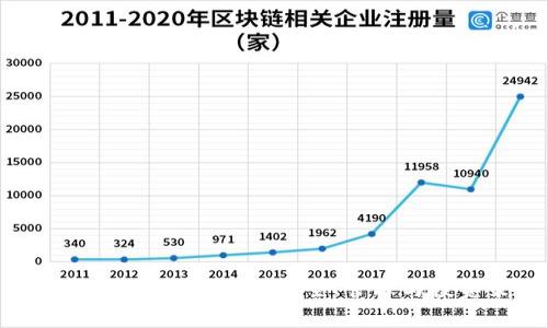 加密货币如何分仓库：安全、管理与投资策略