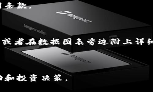 biao ti/biao ti加密货币大片图片大全：揭示加密世界的视觉盛宴/biao ti  
/guanjianci加密货币,图片,数字货币,区块链,视觉艺术/guanjianci

随着加密货币的逐渐普及，越来越多的人开始关注这一新兴领域。在这个背景下，加密货币大片的相关图片成为了许多用户搜索的热点。无论是对投资者、爱好者，还是对普通消费者，加密货币的视觉呈现有助于更好地理解这个复杂的生态系统。本文将为您提供一个全面的加密货币大片图片大全，并探讨相关的视觉元素，以及如何选择和使用这些图片。同时，我们还将解答一些与加密货币图片相关的常见问题。

一、加密货币图片的类型及其意义

加密货币的图片种类繁多，涵盖了从图标、图表到实际场景的多样化表现。每种类型的图像都有其独特的意义和用处。例如：

ul
  listrong图标和标志：/strong这些是用于代表特定加密货币的视觉符号，如比特币（BTC）、以太坊（ETH）等。在品牌宣传和市场推广中，这些图标是非常重要的识别元素。/li
  listrong数据图表：/strong这些包括价格走势图和交易量变化等，通过数据图表，用户可以更直观地了解市场动态和行为。/li
  listrong概念图形：/strong这类图片通常用来表现区块链技术的运作原理，如智能合约的图示和去中心化网络的关系图，帮助技术本质。/li
  listrong场景照片：/strong这些图片可能展示了矿机工作、交易所界面或用户在使用加密货币进行交易等实际场景，增强用户的体验感。/li
/ul

了解各种加密货币图片及其意义，可以帮助用户在选取和使用这些视觉内容时作出更明智的选择。同时，这也是提升加密货币项目知名度和用户信任度的重要途径。

二、如何有效利用加密货币的图片

在加密货币的营销策略中，图片的有效利用是非常关键的。以下是一些建议，帮助您更好地使用加密货币相关的图片：

ul
  listrong清晰度和质量：/strong确保你所使用的图片分辨率足够高，避免模糊不清的视觉效果。高质量的图片不仅能吸引用户的注意力，还能提升您品牌的专业性。/li
  listrong版权问题：/strong在使用图片时，一定要注意版权问题。很多图片是有版权的，使用未授权的图片可能会导致法律纠纷。选用公有领域或获得授权的图像是安全的选择。/li
  listrong一致性：/strong在整体设计风格上保持一致性，使消费者在不同平台和渠道中识别您的品牌。使用统一色调、风格的图片能提升品牌认知度。/li
  listrong上下文匹配：/strong图片的选择要与内容的主题相匹配，确保能够有效传达您想要表达的信息。这不仅能增强用户的理解，还能提升用户体验。/li
/ul

通过上述方法，您可以有效地选择和使用加密货币图片，使其在传播信息和推广品牌时发挥更大的作用。

三、加密货币图片的获取途径

获取加密货币相关的图片，有多种途径可供选择：

ul
  listrong在线图片库：/strong网站如Unsplash、Pexels和Pixabay提供大量免费可商业使用的加密货币图片，用户只需搜索相关关键词即可找到所需照片。/li
  listrong付费图片网站：/strong如果需要更专业或更独特的图片，可以考虑使用Shutterstock、Adobe Stock等付费图片网站，这些平台提供高质量且专业的图片。/li
  listrong自制图片：/strong若具备摄影或设计能力，可以选择自己拍摄或设计相关图片。这种方式能够获取专属且符合自己需求的视觉效果。/li
  listrong社交媒体和社区：/strong一些社交媒体平台和相关社区常常分享有关加密货币的视觉内容，如Twitter、Reddit等，在这些平台上，您也许能找到一些精彩的图片资源。/li
/ul

选择合适的获取途径，不仅能提升您的内容质量，还能为加密货币项目的宣传注入新鲜和生机。

四、常见问题解答

1. 加密货币图片如何影响投资决策？

投资者在考虑加密货币时，通常会关注市场趋势和变化，而图形和图片在这一过程中扮演着重要角色。首先，价格走势图等数据图表能够提供直观的信息，帮助投资者分析市场趋势及其潜在走向。例如，如果曲线持续上升，可能会吸引更多投资者进入市场；反之则可能让他们感到犹豫。

其次，通过图像可以更好地展示商品的使用场景和应用案例。用户看到真实的应用场景，比如某平台使用加密货币进行付款的场面，可能会增强他们对未来应用的信心，进而放大他们的投资决策。

此外，加密货币的视觉内容也可以提高品牌的可信度与透明度。高质量且专业的视觉设计将减轻用户的担忧，使他们更愿意进行投资。因此，加密货币图片在投资决策中有着不可忽略的影响。

2. 如何选择加密货币相关的图片以增加社交媒体曝光率？

选择加密货币相关图片以提升社交媒体曝光率，是一门艺术与科学的结合。首先，需要关注目标用户的兴趣与需求，设计出能够吸引他们的视觉内容。例如，使用生动、有趣的图表展示最新的市场动态或趋势，能够激发用户的分享欲。

其次，图片的风格也非常重要。保持一致的品牌色调和设计风格，能够帮助您的内容在多平台之间建立统一的形象。此外，设计时应注意色彩对比和构图，使得图片在信息流中显得突出易见。

同时，针对不同社交平台特点选择不同形式的图片也是有效策略。如在Instagram上，以视觉效果为主的照片会比较吸引人，而在Twitter上，带有简洁信息的图表可能更受欢迎。

最后，务必关注图像的原创性与版权问题，确保使用合规的图片，以避免法律风险。原创内容往往能获得更高的关注度和转发率，因此，不妨考虑制作一些个性化的原创视觉元素。

3. 加密货币与视觉艺术结合的前景如何？

随着加密货币的不断发展，特别是NFT（非同质化代币）概念的兴起，视觉艺术与加密货币的结合前景越来越广阔。许多艺术家开始将他们的作品转化为数字格式，并通过加密货币进行交易，这为艺术领域创造了新的市场。

通过NFT，艺术家能够直接与消费者进行交易，避免了传统艺术市场的各种中介环节，并且可以在每次作品转手时获得一定比例的佣金。这种新的商业模式，使得艺术创作不再受地理位置的限制，全球范围内的买家和卖家可以轻松对接。

此外，视觉艺术在展示加密货币世界的复杂性和美学方面，也提供了新颖的表达方式。通过数字或物理艺术作品，艺术家们能够将抽象的区块链技术、数据交易等转化为可视的形态，为大众理解加密货币创造了绝佳的途径。因此，加密货币与视觉艺术的结合无疑将为未来的创作带来无限可能。

4. 如何确保加密货币相关图片的安全性和有效性？

确保加密货币图片的安全性和有效性可以通过多个方面来实现。首要的，是要选用获得授权的图片资源，避免版权纠纷。许多在线资源提供免费的可商用图片，但在使用前还是要仔细阅读使用条款。

其次，应该对图片的来源保持透明，确保其信息的真实性。投资者和用户都非常关注资信问题，不实的信息可能导致信任度下降，因此，使用可靠的来源和对图片进行准确的描述是非常必要的。

再者，进行适当的数据标记是确保有效性的另一个关键方面。有时，单独的图片内容可能无法完全传达其背后的信息，适当的标注或文字解释可以提升用户的理解。例如，给图片加上说明文本，或者在数据图表旁边附上详细解读，都能增加其有效性。

最后，持续监测和分析图片在市场中的表现与反馈，以确保其真实有效。这可以帮助您及时调整策略，确保所选择的加密货币图片在市场中发挥最大的作用。

总结来说，加密货币大片图片大全不仅是视觉艺术的展现，也是理解这一领域的重要途径。希望通过本文的分析和解答，能帮助您在这个新兴市场中找到合适的图片资源，以支持您的商业活动和投资决策。