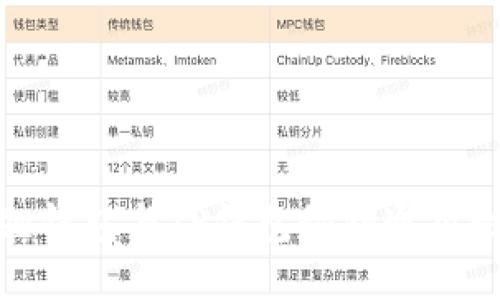 小狐狸钱包与TP钱包秘钥通用性探讨