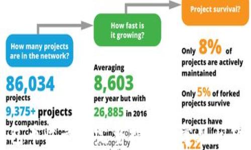 
TP钱包币收录的完整指南及常见问题解答