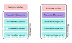 和关键词为什么TP钱包官网
