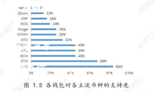   SMP数字加密货币：未来的投资趋势与潜力分析 / 

 guanjianci SMP, 数字货币, 加密货币, 投资, 区块链 /guanjianci 

SMP数字加密货币是一种基于区块链技术的新型资产，近年来随着加密市场的蓬勃发展，SMP作为一种新兴的数字货币引起了投资者的广泛关注。为了更好地理解SMP数字加密货币，让我们深入探讨它的基本概念、特点、市场前景以及未来的发展趋势。

SMP数字加密货币的基本概述
SMP数字加密货币（Smart Money Protocol）是一种在区块链网络中运作的去中心化代币，旨在通过智能合约技术实现安全、透明和快速的交易。与传统货币相比，SMP数字货币依赖于区块链技术提供的加密特性，让用户的数据和资金更加安全。每一笔交易都会被记录在公共账本中，这使得数据不可篡改且透明。

市场上的许多用户对SMP数字加密货币表现出了兴趣，因为其背景和目的明确。SMP致力于创建一个可持续、高效的金融生态，通过智能合约来投资和交易过程，降低交易成本，提升用户体验。此外，该货币的设计也让它能在去中心化金融（DeFi）领域中发挥作用，为用户提供更多的金融服务。

SMP的主要特点
SMP数字加密货币拥有一系列突出的特点，吸引了众多投资者的关注。

1. **去中心化**：SMP与传统金融系统不同，它不依赖于中央银行或金融机构，而是通过分布式网络共同维护，这样可以减少腐败和操控的风险。

2. **高安全性**：由于区块链技术的加密特性，每一笔交易都有严格的加密保护，确保用户的资产不被盗用。

3. **快速交易**：与传统银行的资金转账相比，SMP交易几乎是即时的，大幅度减少了资金的流动周期，提高了交易的效率。

4. **低交易费用**：由于省去了中介机构，SMP的交易费用相较于传统金融交易明显降低，从而吸引了更多的用户进行交易。

5. **开放性**：任何人都可以参与到SMP的网络中，用户可以自由地进行交易和投资，既方便又透明。

SMP的市场前景
随着加密货币市场的快速发展，SMP数字加密货币的市场前景也变得愈发光明。首先，加密货币作为一种新兴的资产类别，正逐渐被越来越多的用户所接受。这种接受不仅限于个人投资者，还有机构投资者的参与，这为SMP的持有量和交易量提供了充足的基础。

其次，在科技不断进步的今天，区块链技术的潜力也越来越被认可，SMP作为一种依托于这一技术的数字货币，其应用场景和价值正在不断被拓展。SMP可以与多种金融产品和平合产品进行结合，例如借贷协议、去中心化交易所等，从而增强其实用性和市场需求。

再者，随着越来越多的国家和地区认识到数字货币的意义，并开始进行法规监管，正面推动了整个行业的健康发展。在这样的大环境下，SMP的市场价值有望随之提升。

未来发展趋势
展望未来，SMP数字加密货币有几大可能的发展趋势：

1. **技术创新**：随着区块链技术的不断进步，SMP可能会引入更多的创新技术，比如通过Layer 2解决方案提升网络的可扩展性，从而提高交易速度和降低手续费。

2. **法律监管**：为了合规发展，SMP将需要遵循各国的法律法规，未来可能会加入合规机制，确保用户的资金安全，也推动其合法化进程。

3. **多元化应用**：与传统金融产品相比，SMP可以进行更多的创新和设计，如结合去中心化金融（DeFi），实现更复杂的金融工具，满足广大用户的需求。

4. **用户教育**：随着市场的成熟，针对用户的教育也将逐渐提升，帮助更多数字货币的价值，从而吸引新的投资者加入SMP网络。

常见问题解答

1. SMP数字加密货币如何与传统货币进行兑换？
SMP数字加密货币的转换过程和其他加密货币类似，用户可以通过数字货币交易所将SMP兑换为法定货币。具体而言，用户需要在支持SMP的交易所创建一些账户，进行身份验证，存入要交易的数字货币，然后选择对应的兑换交易对进行交易。大多数情况下，交易后产生的资金将会迅速入账至用户的交易账户，随后用户可以提取到银行账户中。

传统货币和数字货币间的兑换过程相对简单，其主要的难点在于挖掘对方的信誉。这点可以通过选择知名度高、评价好的交易所来有效规避，减少风险。在兑换的过程当中还需关注每个交易所的手续费、汇率差、处理时间等问题，以确保得到最大的收益。

2. 如何安全地存储SMP数字加密货币？
数字货币的安全存储是每个投资者必须重视的问题。对于SMP数字加密货币而言，一般推荐使用数字货币钱包来存储。根据存储的安全和便利性，用户可以选择热钱包（在线钱包）或冷钱包（离线钱包）。热钱包便于随时进行交易，而冷钱包则更为安全不易遭受黑客攻击。

此外，用户在使用上述钱包时应确保设置强密码，并定期更换，并启用二次验证等安全措施。而在存储SMP数字货币前，一定要确保备份私钥，因为一旦丢失，相关数字资产将无法恢复。

3. SMP是否有增值的可能？
SMP数字加密货币的增值潜力主要依赖于市场供需关系、技术进步和应用场景。随着用户基数不断增长，市场对SMP的需求也在上升，合理的供需关系可能会促使其价值上升。此外，在区块链技术的进步下，SMP也有望吸纳更多的应用场景，从而进一步提升市场价值。

当然，数字货币市场波动性较大，风险也相对较高，尤其是小型和新的加密货币。因此，投资SMP数字货币前，建议用户详细研究相关潜力与风险评估。同时，合理分配投资比例，以降低风险。

4. SMP的投资方法有哪些？
SMP数字加密货币投资的主要方法有以下几种：
1. **直接购买**：投资者可以通过数字货币交易所直接购买SMP，作为长线投资。在这一过程中，需要关注市场趋势以及技术更新等信息，以便做出更准确的投资决策。
2. **交易策略**：波段交易和日内交易是一种短期操作策略，通过频繁地买入和卖出SMP来获取利润。这要求投资者对市场的走向需要具备较强的判断能力。
3. **Staking（质押）**：一些区块链网络允许用户通过质押SMP换取收益，这也是一种投资和增值的方式。在投资前，用户需了解SMP的质押机制，并注意潜在的风险。
总而言之，SMP数字加密货币作为一种新兴的投资工具，随着市场的进一步成熟，投资者应深入研究其技术和市场动态，审慎决策，提高投资收益的可能性。未来几年，SMP有潜力成为越来越重要的数字货币之一。