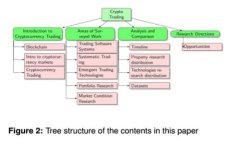 如何在TP钱包中购买波场