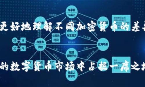 biasoti思考一个和和5个相关的关键词/biasoti
派克加密货币, 加密货币投资, 区块链技术, 虚拟货币, 投资风险/guanjianci

什么是派克加密货币？
派克加密货币（Parker Coin）是一种新兴的数字货币，基于区块链技术打造，旨在为用户提供一种去中心化的金融交易方式。与传统的法定货币不同，派克加密货币具有透明性、安全性和高效性等优势。投资者可以依靠区块链技术进行点对点交易，无需中间商的介入，从而节省了交易手续费，提高了交易速度。

派克加密货币的核心在于采用了最新的区块链技术，采用分布式账本，使得所有的交易记录公开透明且不可篡改。这样一来，用户在进行任何交易时，都可以通过区块链实时查看自我的交易记录，同时确保交易的安全性。这种技术的应用打破了传统金融体系的制约，让用户可以更自由的进行资产交易和管理。

在派克加密货币的体系中，还引入了一些创新的经济模式，例如持币生息、流动性挖矿等。这些措施不仅增加了用户的黏性，还培养了社区的活跃度。用户不仅可以通过参与交易获得收益，还能通过持有和使用派克加密货币获取额外的回报。

派克加密货币的特点
派克加密货币拥有多项独特的特点，使其在数字货币市场中脱颖而出。首先，作为一种新型的加密货币，它具备高效的交易确认时间，用户可以在几秒钟内完成交易。此外，其交易成本相对较低，用户能够以较小的费用进行跨国交易，打破了传统金融服务的限制。

其次，派克加密货币注重用户隐私，采用了先进的加密技术来保护用户的个人信息和交易数据。这种方法不仅减少了被黑客攻击的风险，还为用户提供了更强的隐私保障，让用户更加放心地使用该加密货币进行交易。

此外，派克加密货币的社区治理模式也是其一大亮点。用户可以参与项目的治理，提出建议和意见，在一定程度上影响项目的发展方向。这种去中心化治理的模式使得所有持币者都能为项目的未来发展贡献力量，从而增强了用户的参与感及归属感。

派克加密货币的投资风险及收益
虽然派克加密货币看似具备许多优势，但投资者在进行投资时仍需谨慎。首先，数字货币市场的波动性较大，派克加密货币也无法避免价格的剧烈波动。种种不确定性可能会导致投资者面临亏损风险。因此，在投资派克加密货币前，投资者应认真了解市场趋势，选择合适的入场时机。此外，建议投资者采取分散投资的策略，将资金分配到不同的资产中，以降低整体投资风险。

同时，尽管派克加密货币应用了先进的技术以保障安全性，但市场上仍然存在诈骗、黑客攻击等风险。投资者需要确保选择正规渠道进行交易，并保持警惕，避免被欺诈。此外，参与流动性挖矿等活动也存在收益和风险并存的局面。虽然通过流动性挖矿可以获得额外收益，但由于市场波动可能导致流动性不足，甚至导致损失。

如何获取和使用派克加密货币？
获取派克加密货币的方式主要有两种：通过交易所购买和参与挖矿。用户可以在支持派克加密货币的交易所注册账户，通过法币或其他加密货币进行交易，方便快捷地获取所需资产。挖矿则是通过计算能力来维护网络安全，获得相应的派克加密货币作为奖励。这种方式不仅能为网络提供安全保障，也能让矿工获得相应的收益。

至于使用派克加密货币，用户可以将其用于线上支付、跨国汇款等多种场景。随着越来越多的商家支持派克加密货币支付，用户的支付选择也在不断增加。此外，派克加密货币也可以作为投资工具，用户可以选择持有，期待其价值增长，获取潜在利润。

潜在的问题与解答

1. 派克加密货币是否安全？
投资任何加密货币都存在一定风险，派克加密货币也不例外。尽管派克采用了先进的区块链技术来保证交易安全及用户隐私，依旧不能完全消除风险。安全性在于技术本身的强度以及用户的风险管理能力。用户应通过选择值得信赖的交易平台、启用双重身份验证等方法来增强账户安全。

2. 如何评估派克加密货币的投资价值？
评估派克加密货币的投资价值需要综合考虑多个因素，包括市场需求、流通量、技术发展、团队背景及行业前景等。用户可以根据这些因素来判断派克的未来潜力。同时，关注行业动态及技术升级情况也有助于更准确地评估投资时机与风险。

3. 派克加密货币与其他数字货币比较如何？
派克加密货币与其他传统数字货币相比，可能在技术创新、社区治理及交易便利性方面有其独特之处。通过对比不同项目的技术白皮书，市场表现及用户评价，投资者可以更好地理解不同加密货币的差异，作出更合理的投资决策。

4. 派克加密货币的未来展望如何？
派克加密货币的未来发展取决于许多因素，包括市场趋势、社会接纳度及技术迭代能力等。若派克能够持续保持技术的领先性，并为用户提供更多的应用场景，可能在未来的数字货币市场中占据一席之地。然而，投资者仍需警惕市场的不确定性并制定清晰的投资策略。