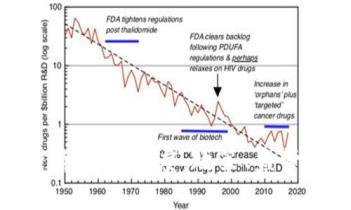 波兰对加密货币的态度：政策、监管与市场发展