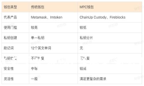 TP钱包更新后还能正常使用吗？详解更新后的功能与注意事项