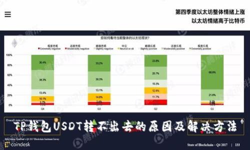 TP钱包USDT转不出去的原因及解决方法
